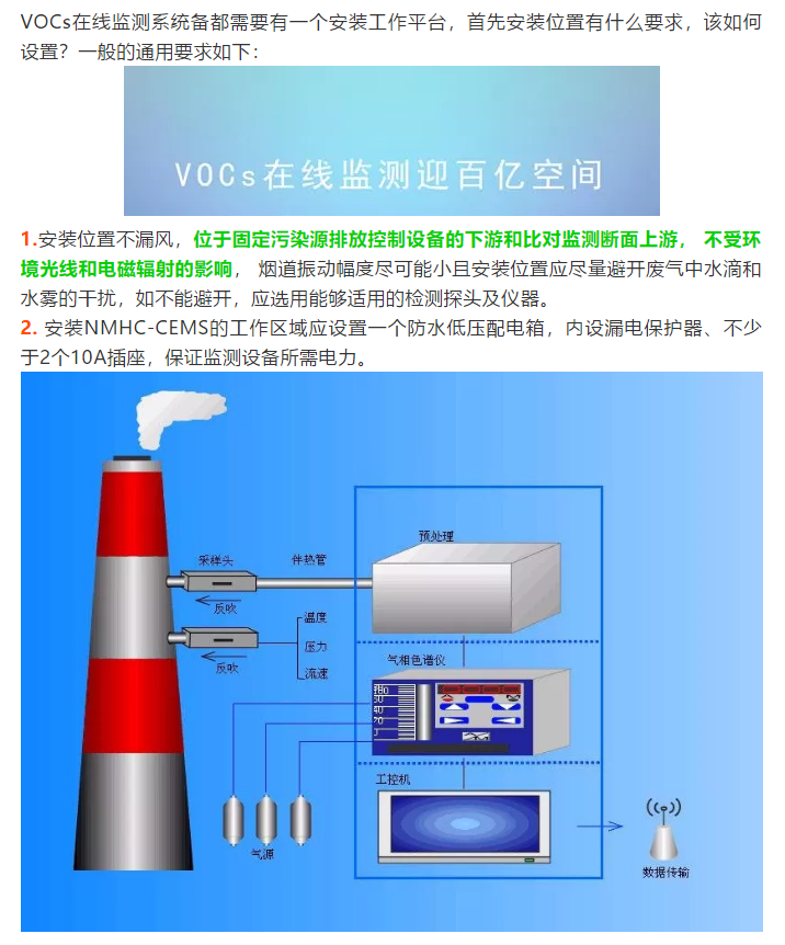 VOCs在線監(jiān)測設備安裝位置有何要求？